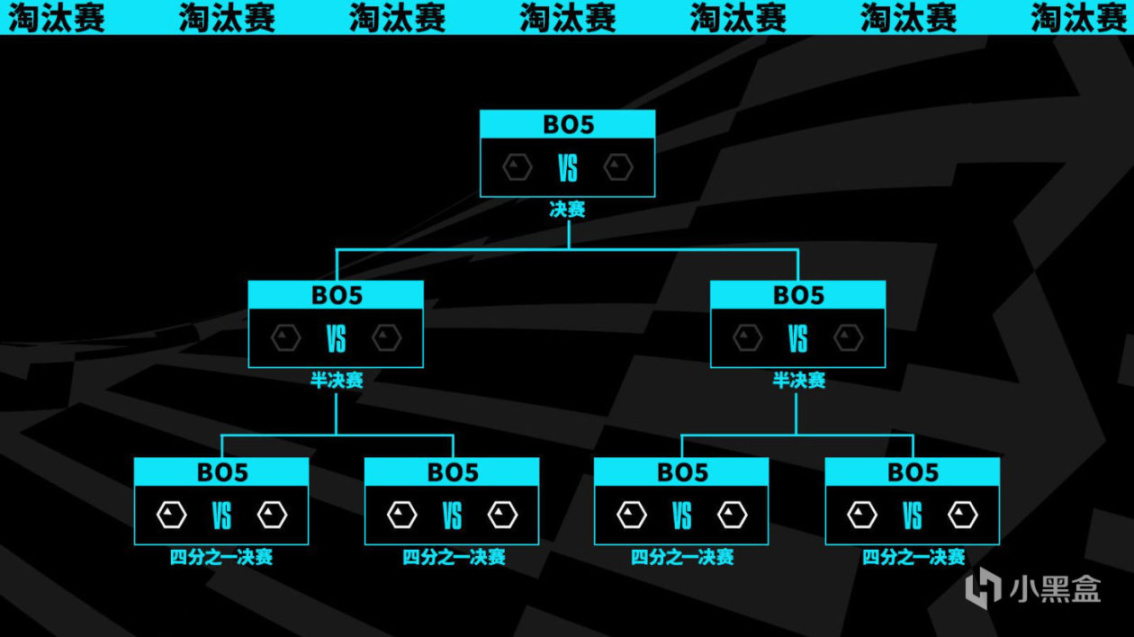 【英雄联盟】一致对外！WBG无需参加入围赛，S赛瑞士轮详解！-第7张