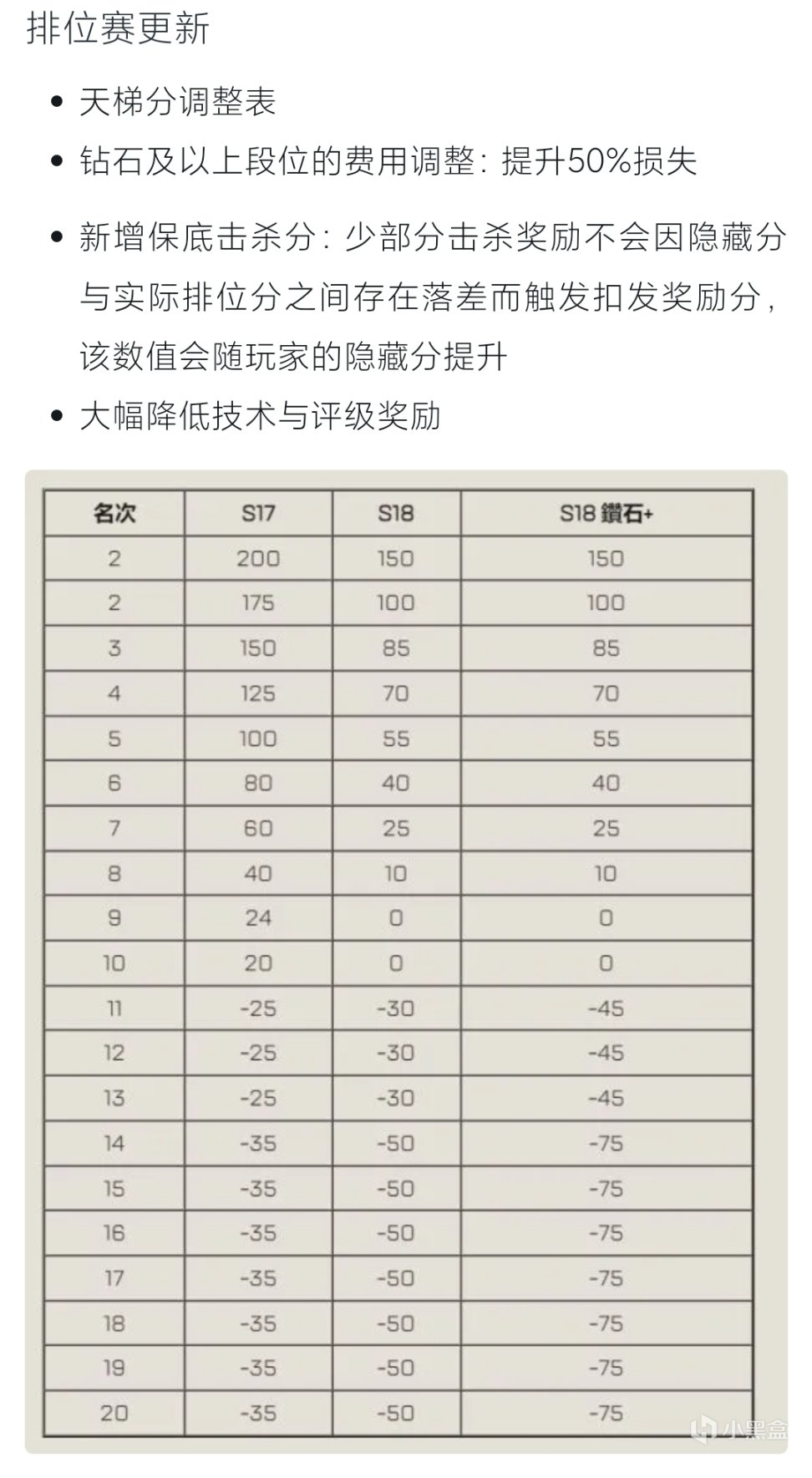 【Apex 英雄】[Apex]頂點雜談第三期:從邏輯上看懂新賽季改動（1）-第3張