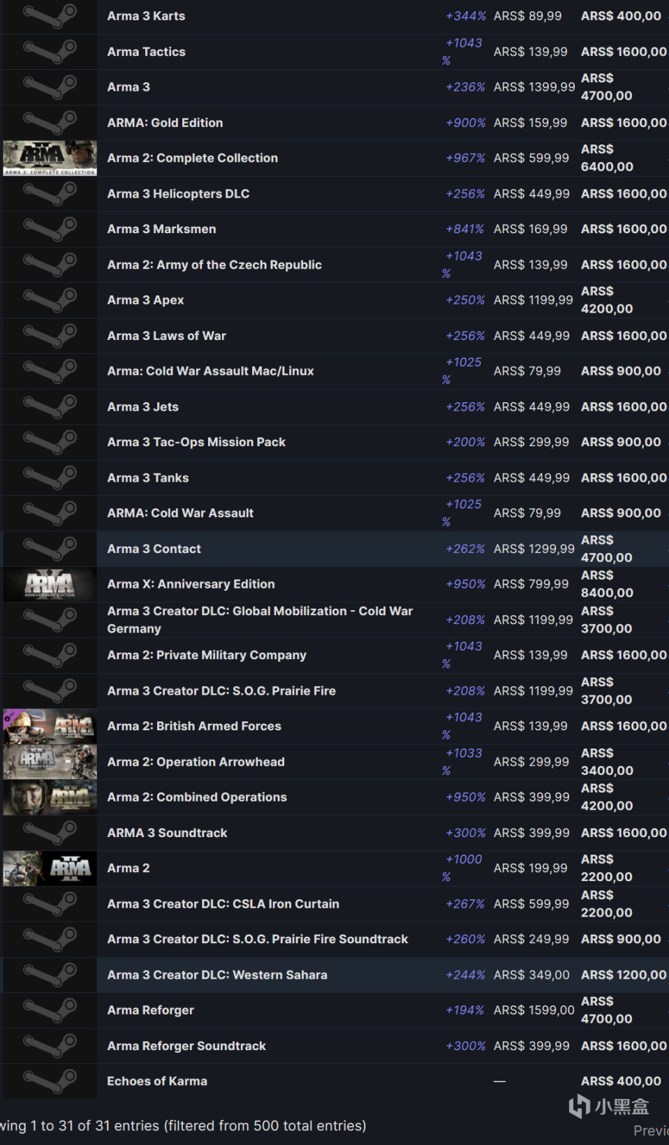 发行商 Bohemia Interactive旗下《武装突袭3》低价区价格暴涨