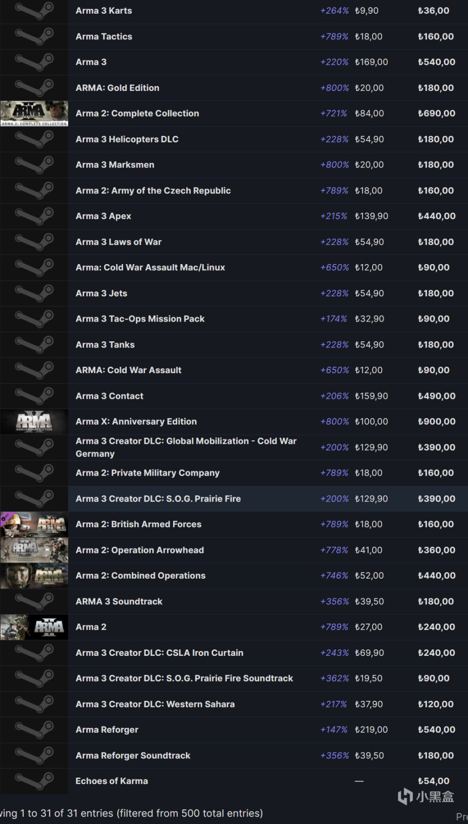 【PC游戏】发行商 Bohemia Interactive旗下《武装突袭3》低价区价格暴涨-第3张