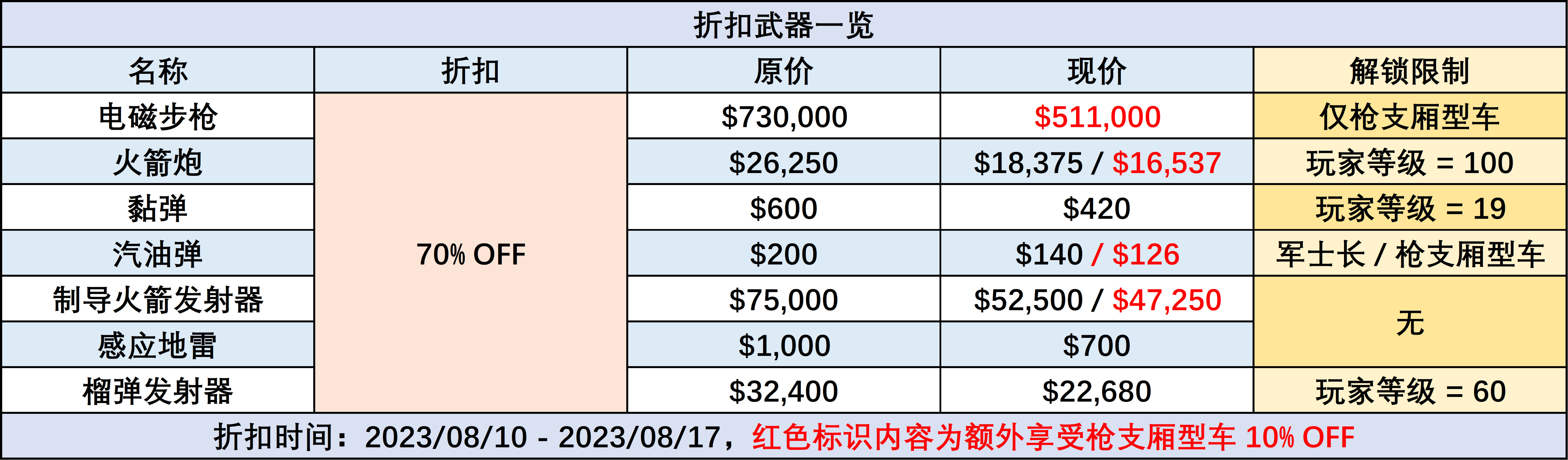 《GTA週報：突襲佩里科島，現已開啟》-第36張