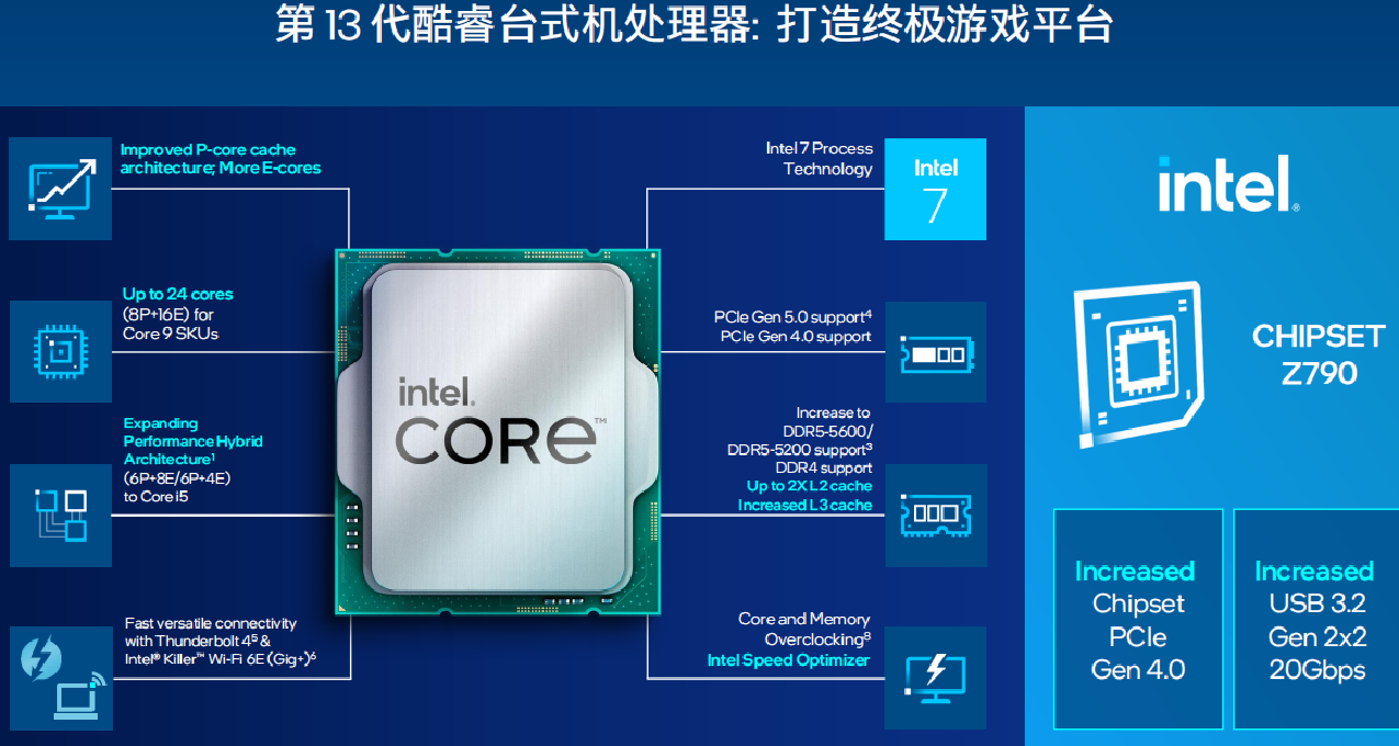 爲什麼懂電腦的人給別人推薦裝機都選Intel處理器？