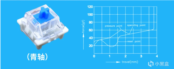 初入客制化的小白建议了解的常识