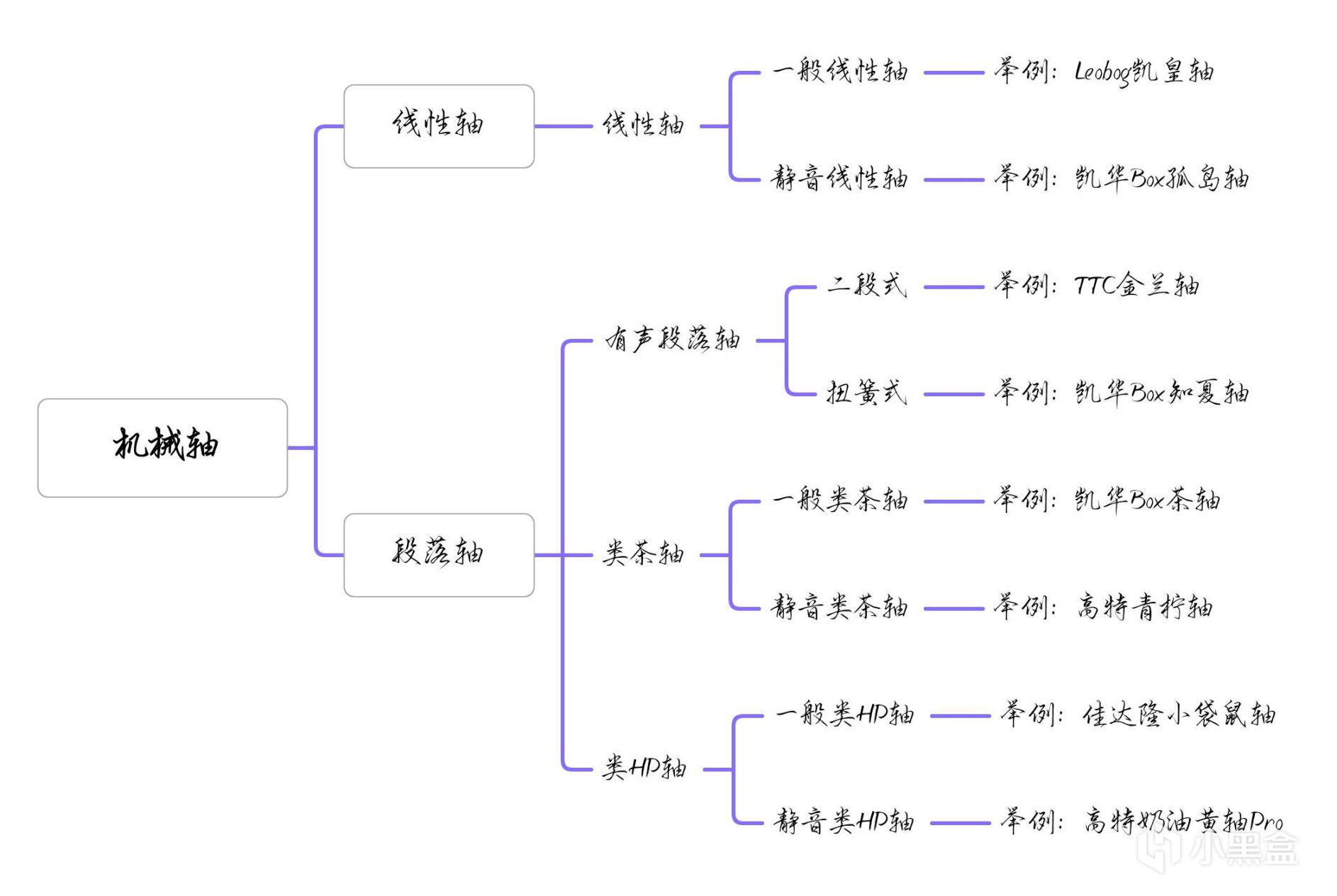 初入客制化的小白建议了解的常识
