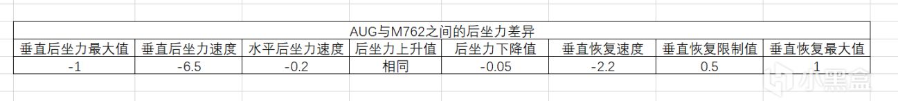 【絕地求生】AUG真的刮痧嗎？-第6張