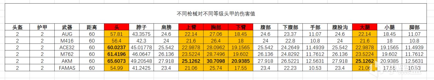 【绝地求生】AUG真的刮痧吗？-第3张