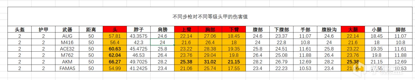 【絕地求生】AUG真的刮痧嗎？-第2張