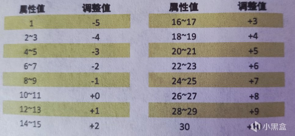 博德之門3新手指南（一）-第3張