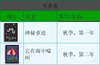 【wiki翻译搬运】星露谷扩展mod人物篇1：克莱尔-第12张