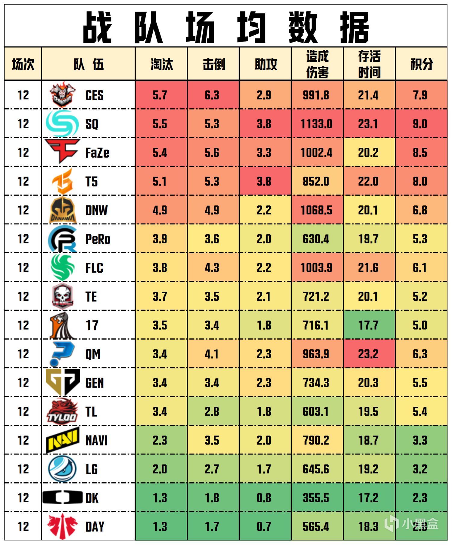 【数据流】PGS2胜者组, SQ 108总分第一,CES_Himass战神28淘汰-第4张