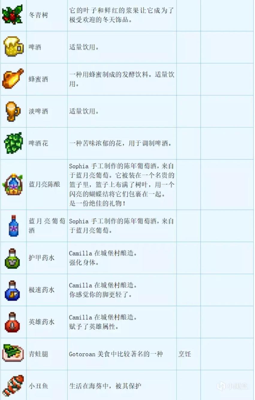 【wiki翻译搬运】星露谷扩展mod人物篇1：克莱尔-第7张