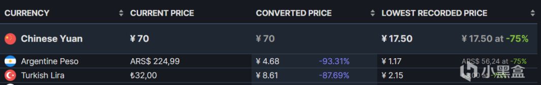 【PC游戏】爽到爆炸！究极上头！停不下来！肉鸽游戏推荐！-第11张