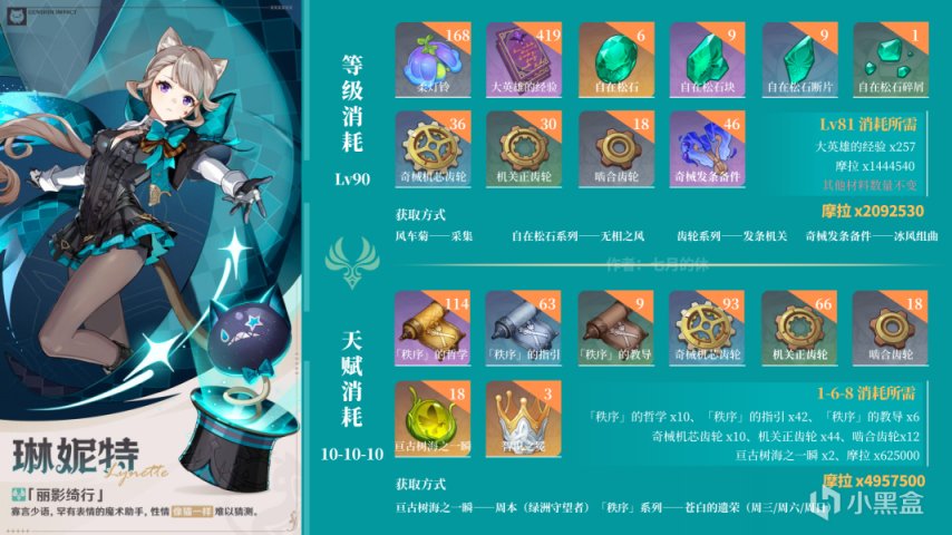 【V4.0攻略·角色攻略】琳妮特培养材料全解——收集路线！-第0张