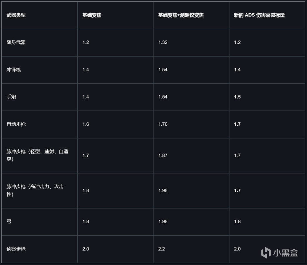 【天命2】開發者見解：第 22 季武器改動預覽 23/08/17（含鍛造武器直升）-第2張