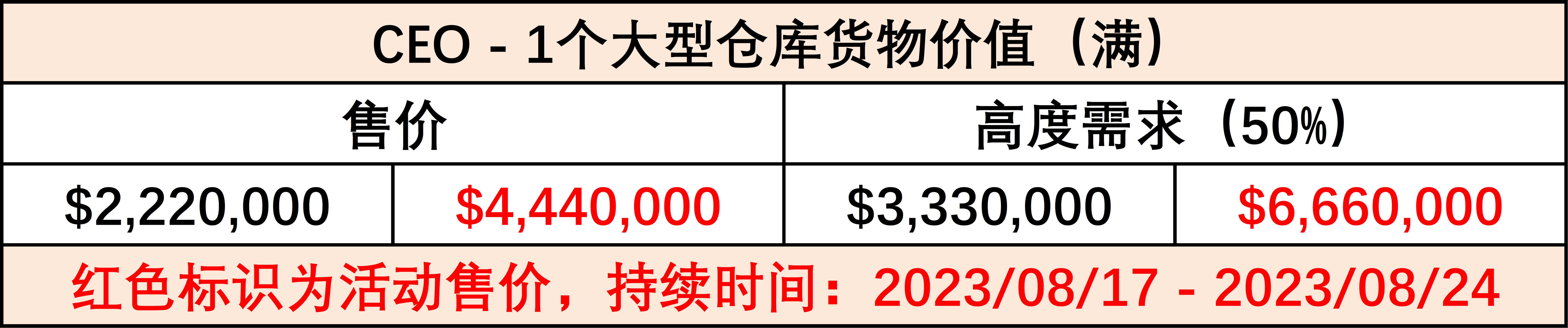 《GTA 周报：获取装备，成为霸道总裁》-第6张