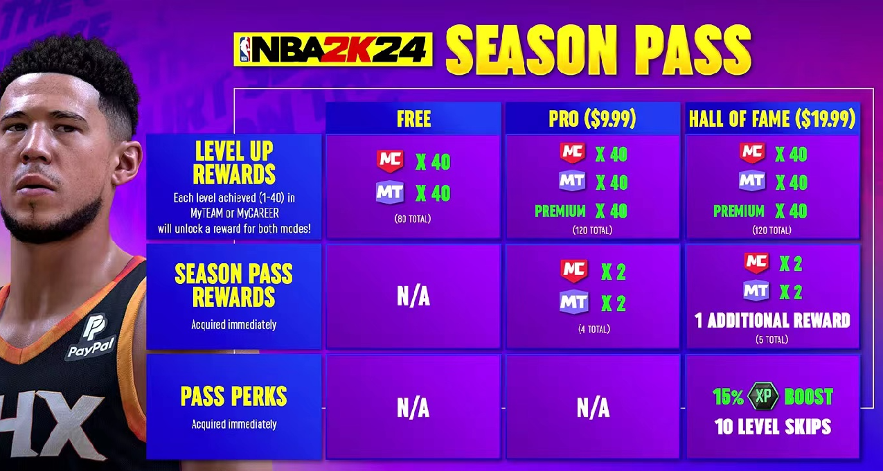 【最新爆料】NBA2K24将推出付费通行证！