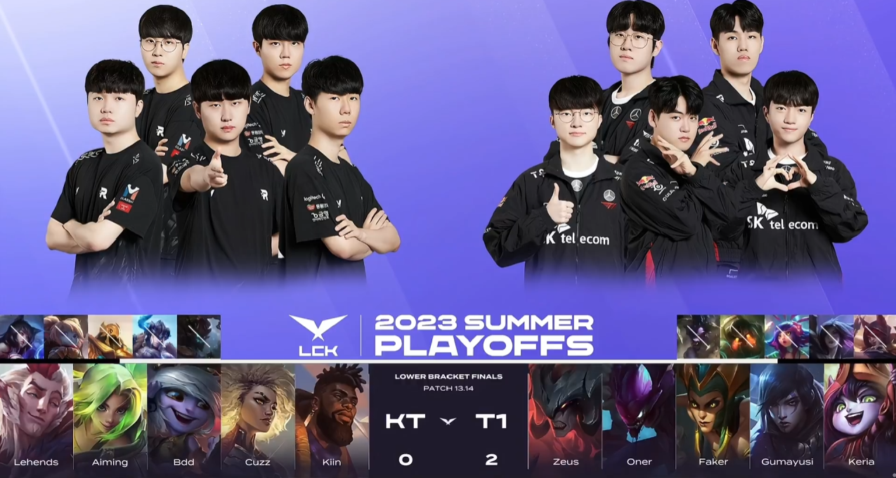 LCK季後賽：Aiming澤麗打爆下路！KT 1-2 T1！
