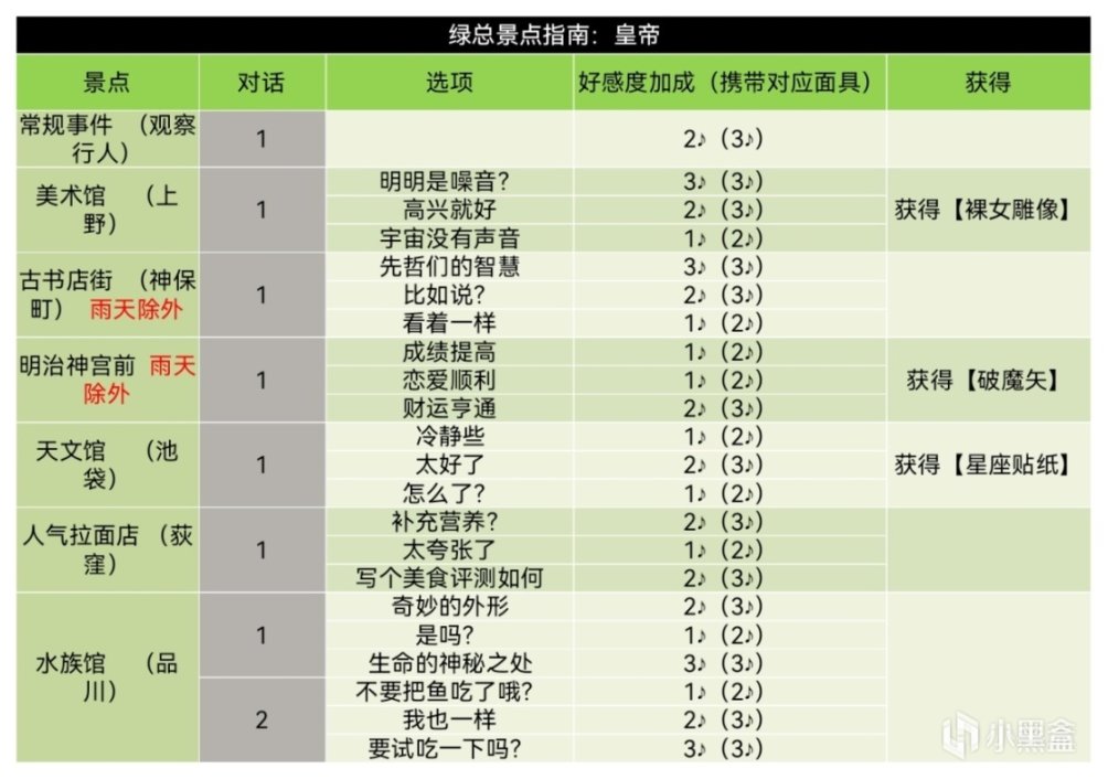 《女神异闻录5皇家版》coop对话选项+课堂考试答案汇总（合集）-第42张