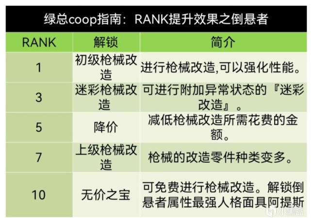 《女神异闻录5皇家版》coop对话选项+课堂考试答案汇总（合集）-第51张