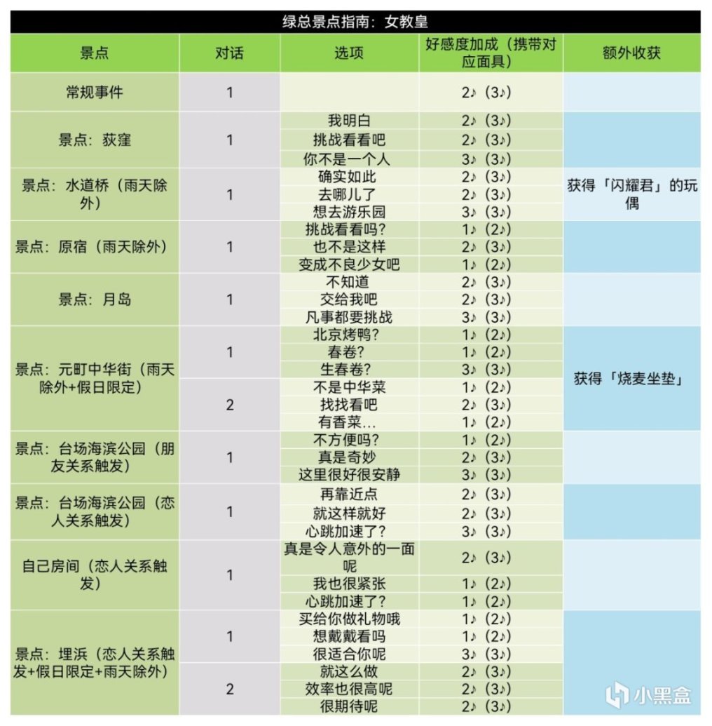 《女神异闻录5皇家版》coop对话选项+课堂考试答案汇总（合集）-第60张