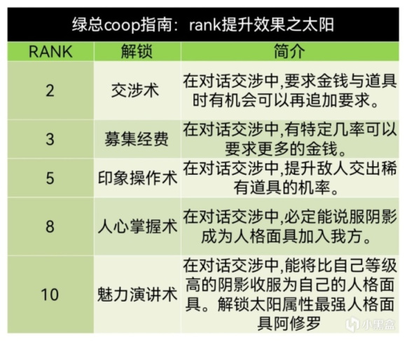 《女神异闻录5皇家版》coop对话选项+课堂考试答案汇总（合集）-第19张