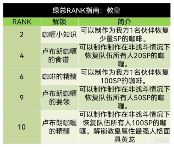 《女神异闻录5皇家版》coop对话选项+课堂考试答案汇总（合集）-第13张