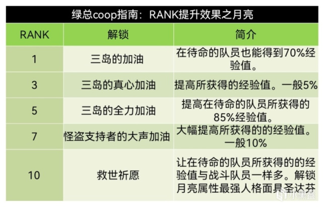 《女神异闻录5皇家版》coop对话选项+课堂考试答案汇总（合集）-第69张