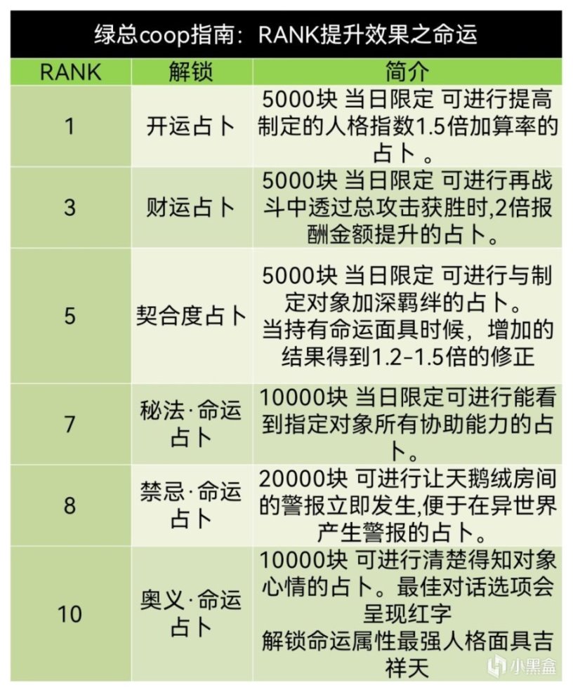 《女神异闻录5皇家版》coop对话选项+课堂考试答案汇总（合集）-第45张