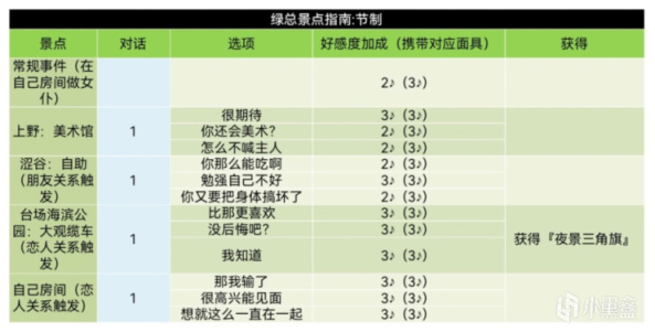 《女神异闻录5皇家版》coop对话选项+课堂考试答案汇总（合集）-第24张