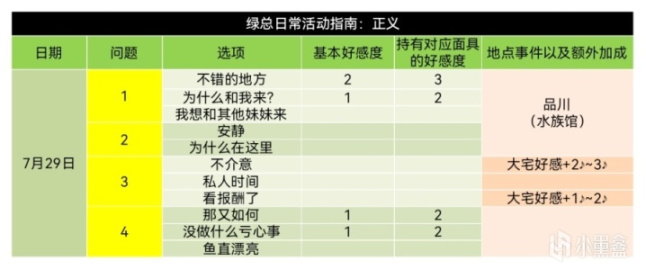 《女神異聞錄5皇家版》coop對話選項+課堂考試答案彙總（合集）-第80張