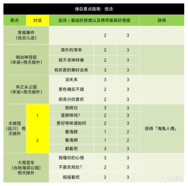 《女神异闻录5皇家版》coop对话选项+课堂考试答案汇总（合集）-第34张