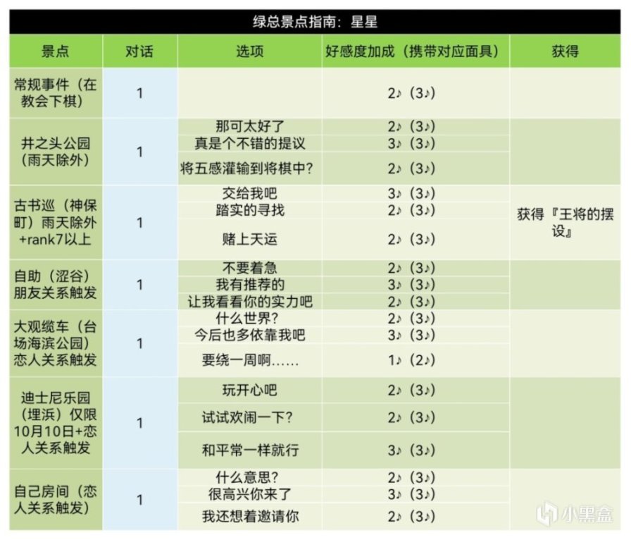 《女神異聞錄5皇家版》coop對話選項+課堂考試答案彙總（合集）-第28張