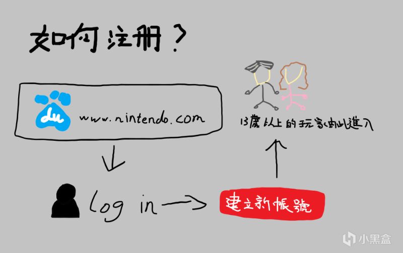 【Switch】switch入坑须知与账号注册绑定-第5张