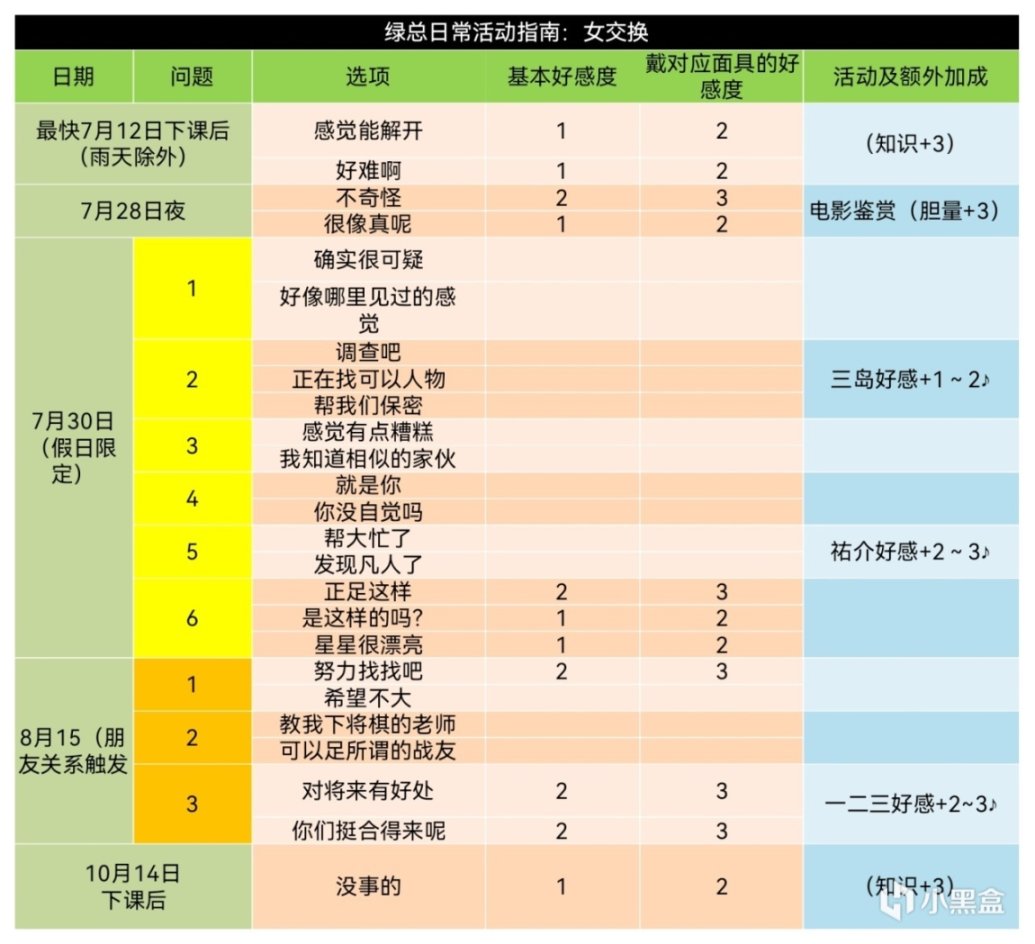 《女神異聞錄5皇家版》coop對話選項+課堂考試答案彙總（合集）-第61張