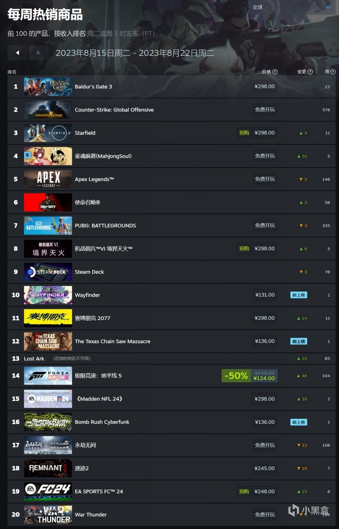 每日游报 | 微软转让暴雪云游戏；星空偷跑视频；Steam周销榜公布