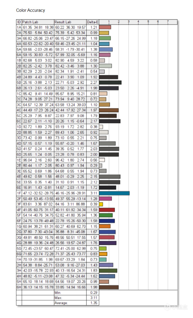 180Hz 2K显示器值得推荐吗？华硕小金刚TUF GAMING VG27AQL3A体验