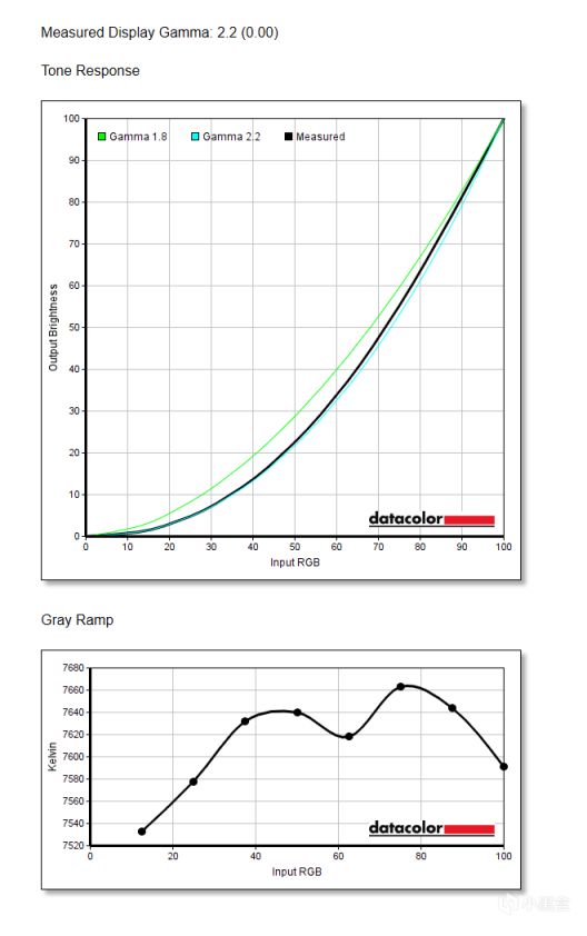 180Hz 2K显示器值得推荐吗？华硕小金刚TUF GAMING VG27AQL3A体验