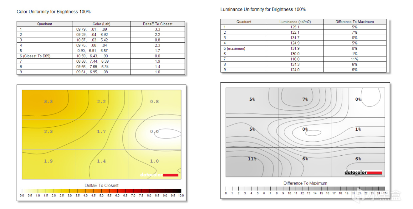 180Hz 2K显示器值得推荐吗？华硕小金刚TUF GAMING VG27AQL3A体验