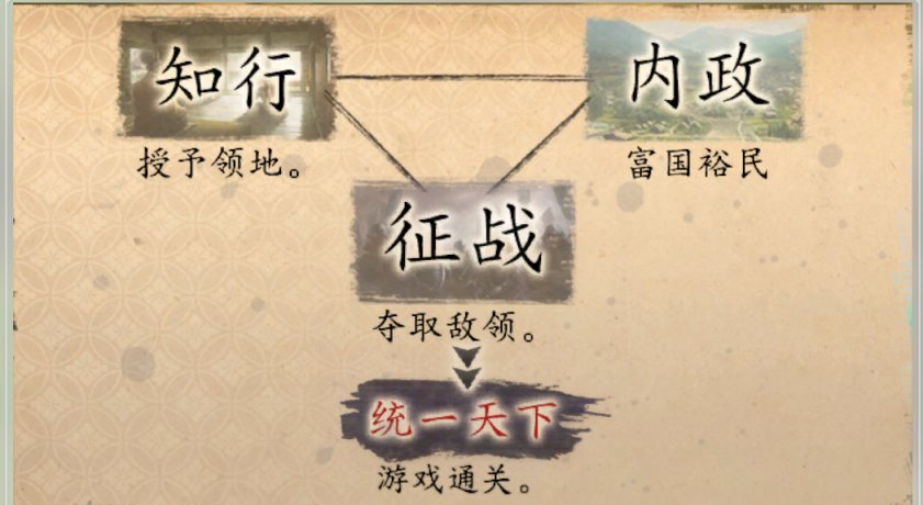 【PC遊戲】內修外攘的《信長之野望·新生 威力加強版》，藏著天下布武的野心-第5張