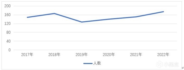 【校園生活】公務員、事業編、外企、國企是咩呀-第0張