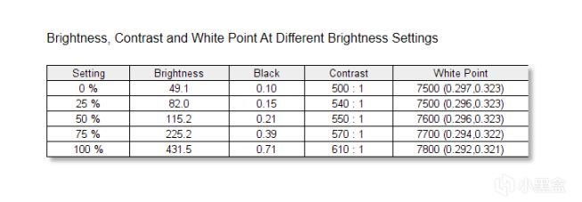 180Hz 2K显示器值得推荐吗？华硕小金刚TUF GAMING VG27AQL3A体验