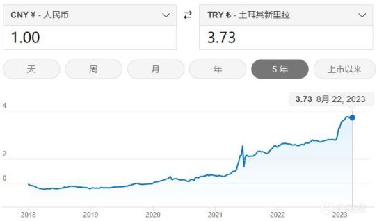 【全流程】买游戏与内购如何更便宜？充值卡与倒余额的前世今生-第5张