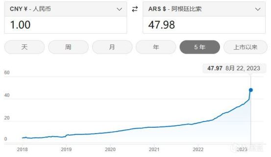 【全流程】買遊戲與內購如何更便宜？充值卡與倒餘額的前世今生-第6張