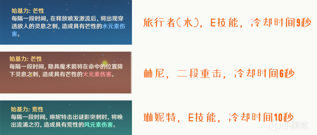 【原神】楓丹芒荒機制解析，芒荒真的是對老角色的背刺嗎-第3張