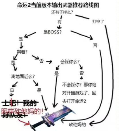 【天命2】Dayone必備武器指南-第27張