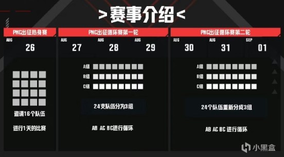 【绝地求生】PNC出征赛预告：BOSS训练赛为PNC全明星小队特训-第4张