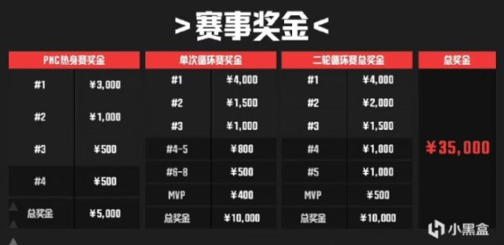 【絕地求生】PNC出征賽首日預告：-第5張