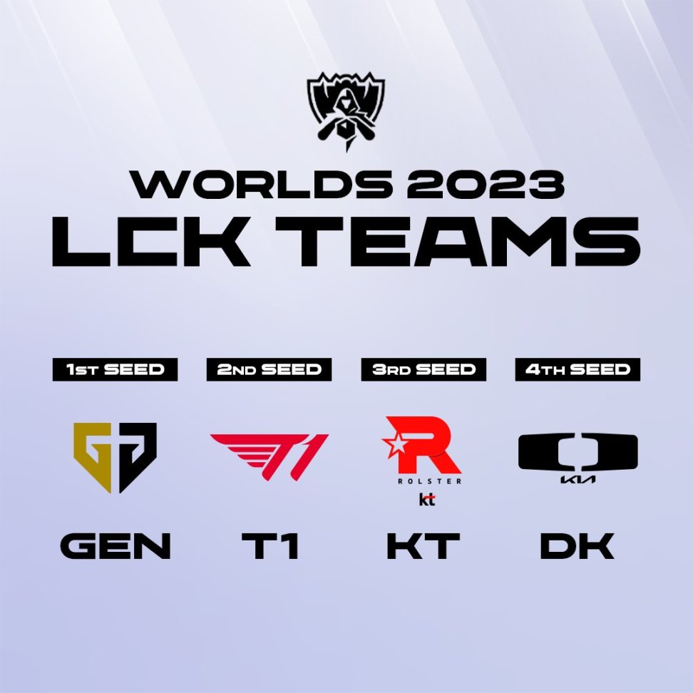 【英雄联盟】联盟日报：DK晋级S13世界赛；LCK世界赛队伍全部确定-第2张