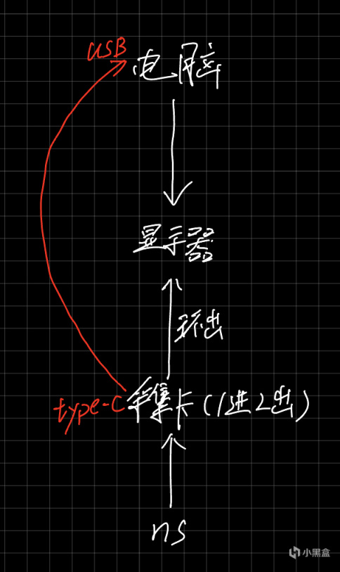 打机环境：笔记本+显示器+ns组合（桌搭分享：居家篇）