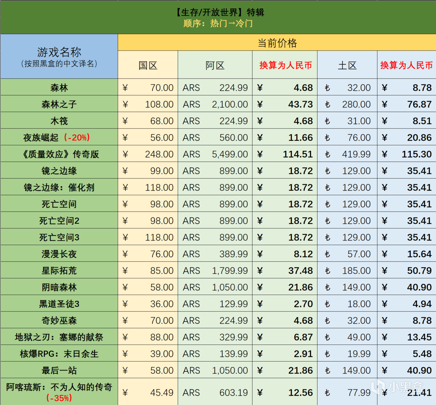 【PC游戏】阿土区精选游戏推荐（六）附全DLC介绍-第0张